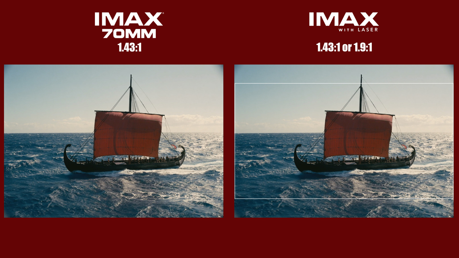 A side-by-side comparison of the image area shown in IMAX 70mm and IMAX with Laser presentations.